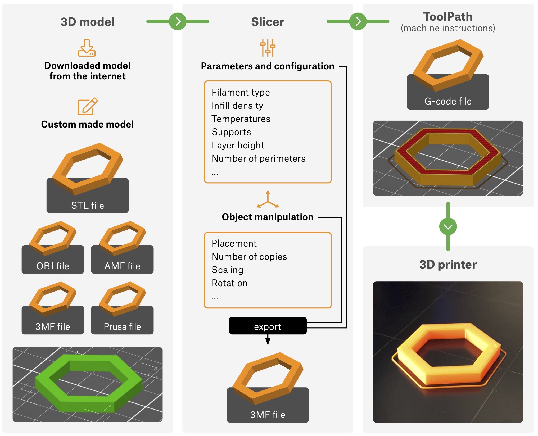 3D Printing for Life Scientists - George Chen, PhD
